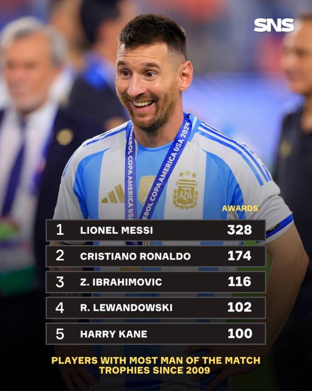 九游游戏中心 梅西赛事官方发布惊险取胜新规，公牛争议不断！